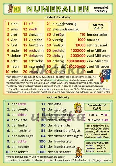 Nemecké číslovky