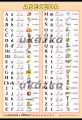 Slovenská abeceda | XL (100x70 cm), XXL (140x100 cm), A3 (42x30 cm), bez líšt, A4 (30x21 cm), bez líšt