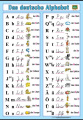 Das deutsche Alphabet | XL (100x70 cm), XXL (140x100 cm), A3 (42x30 cm), bez líšt, A4 (30x21 cm), bez líšt