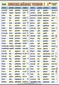 Nemecké nepravidelné slovesá 1 | XL (100x70 cm), XXL (140x100 cm), A3 (42x30 cm), bez líšt, A4 (30x21 cm), bez líšt