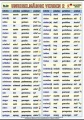 Nemecké nepravidelné slovesá 2 | XL (100x70 cm), XXL (140x100 cm), A3 (42x30 cm), bez líšt, A4 (30x21 cm), bez líšt
