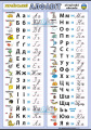 Ukrajinská abeceda | XL (100x70 cm), XXL (140x100 cm), A3 (42x30 cm), bez líšt, A4 (30x21 cm), bez líšt